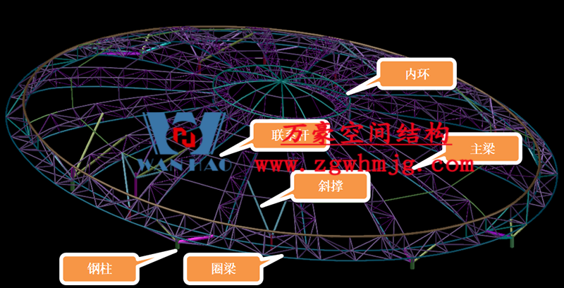 明宇廣場6號地塊商業(yè)（萬達廣場）改造項目鋼膜結(jié)構(gòu)ETFE蓋頂天幕工程進入鋼結(jié)構(gòu)吊裝階段