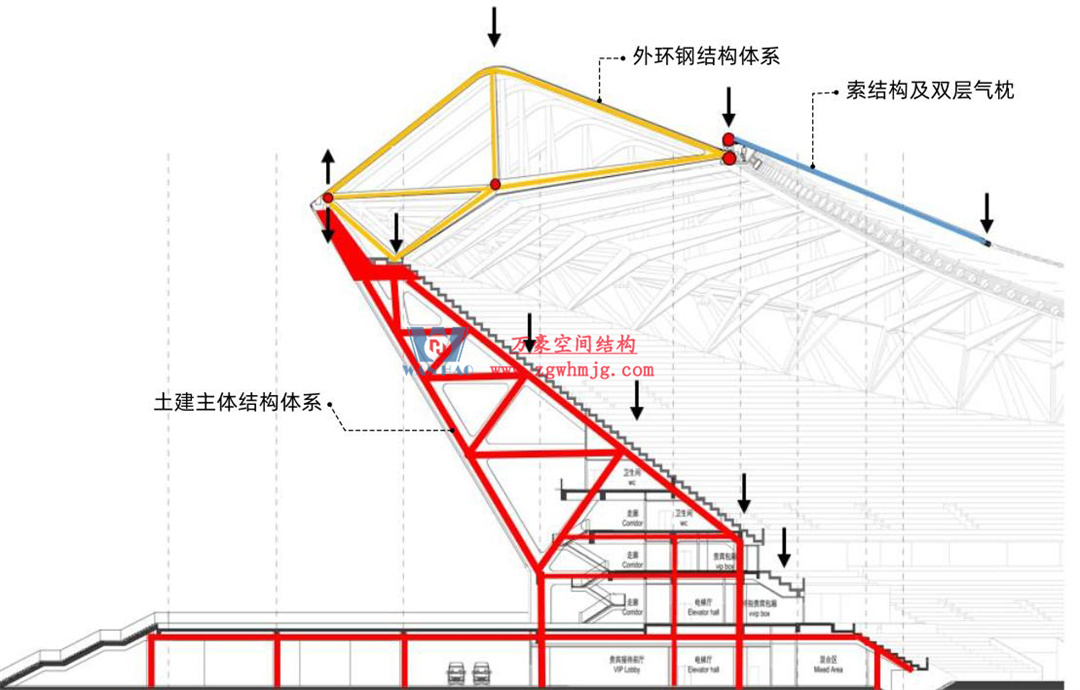 標桿引領(lǐng)，智啟未來——萬豪集團營銷、設計與技術(shù)骨干共赴無錫奧體中心，現(xiàn)場觀摩學習解鎖“創(chuàng)新密碼”